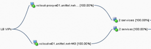 vcloud_ns_1