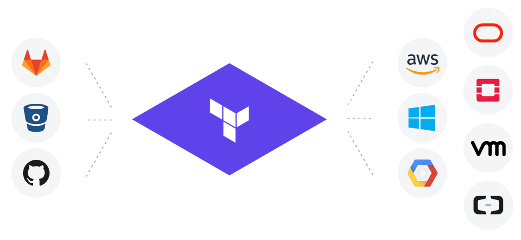 Using Variable Maps to Dynamically Deploy vSphere VMs with Terraform